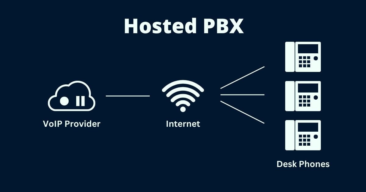 Hosted PBX vs SIP Trunking Which is Right for Your Business? Globe2