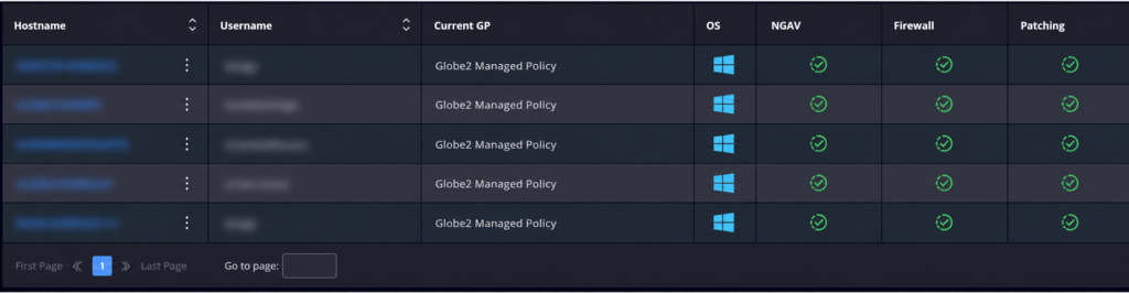 An image showcasing a list of devices managed by Globe2 and their statuses for each module.